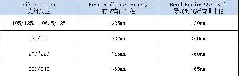 fiber arrange.JPG fiber arrange.JPG
